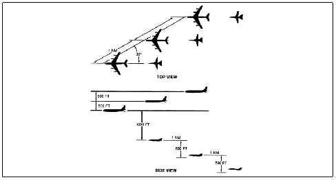 A graphic depicting Tanker/Receiver Formation during Final Closure (One Tanker/One Receiver)